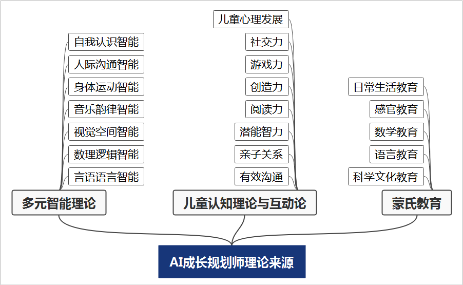 学习机领域的天花板读书郎C30，独家功能AI成长规划师惊艳亮相！