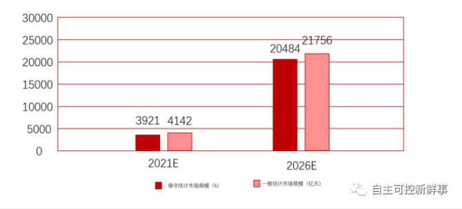 国产计算机“后起之秀”崛起，直指万亿信创“蓝海市场”