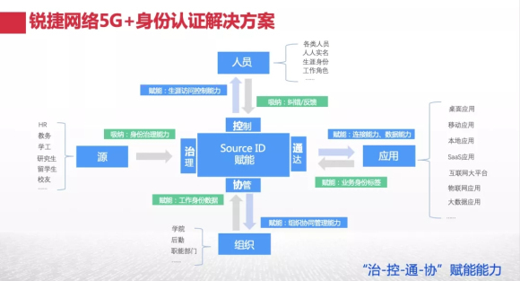 工信部公布2021“5G+智慧教育”试点名单