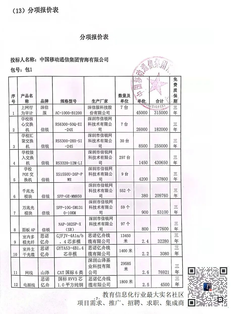 579万希沃等中标青海都兰县教育质量提升—智慧教育