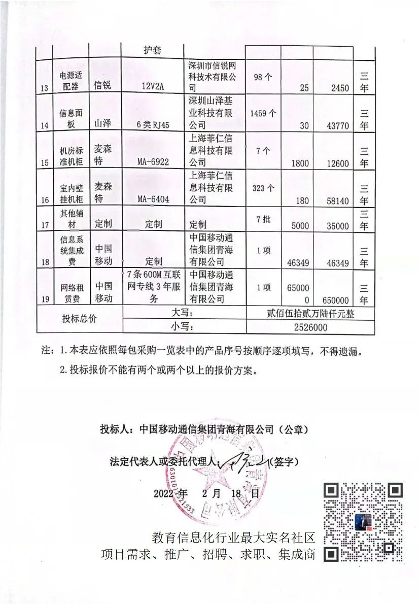 579万希沃等中标青海都兰县教育质量提升—智慧教育