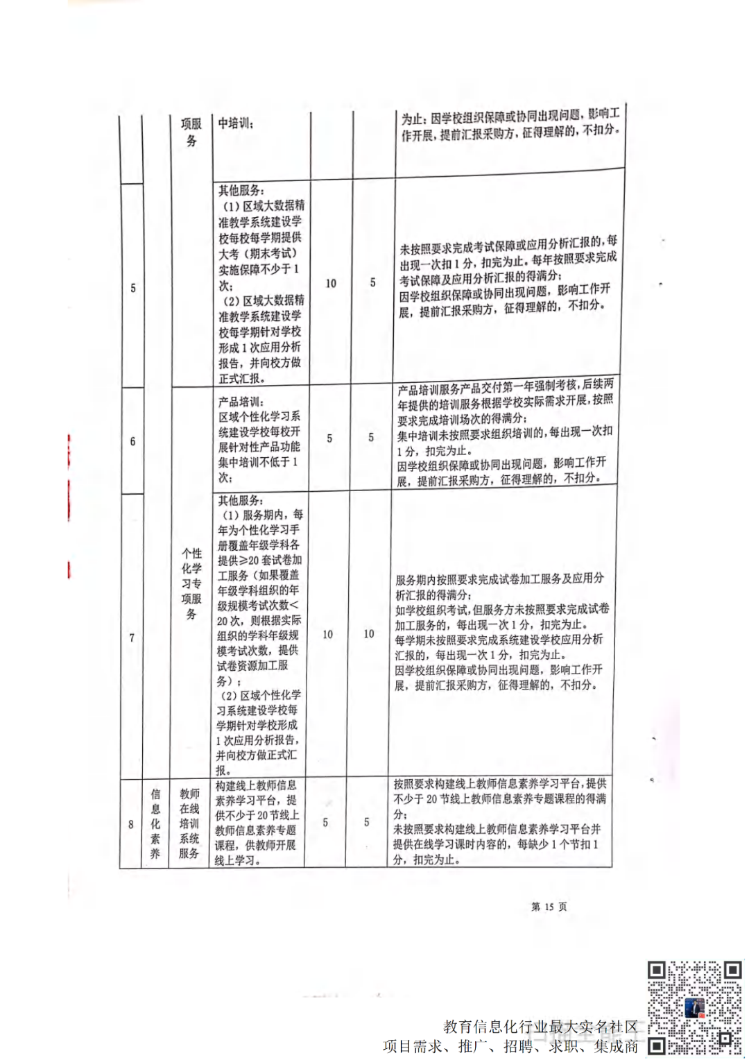 ​2969万讯飞中标云南昆明嵩明县人工智能因材施教示范区建设合同