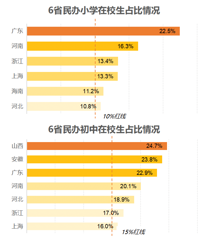 北京发布民办在校生5%限令，民办教育“瘦身”提速