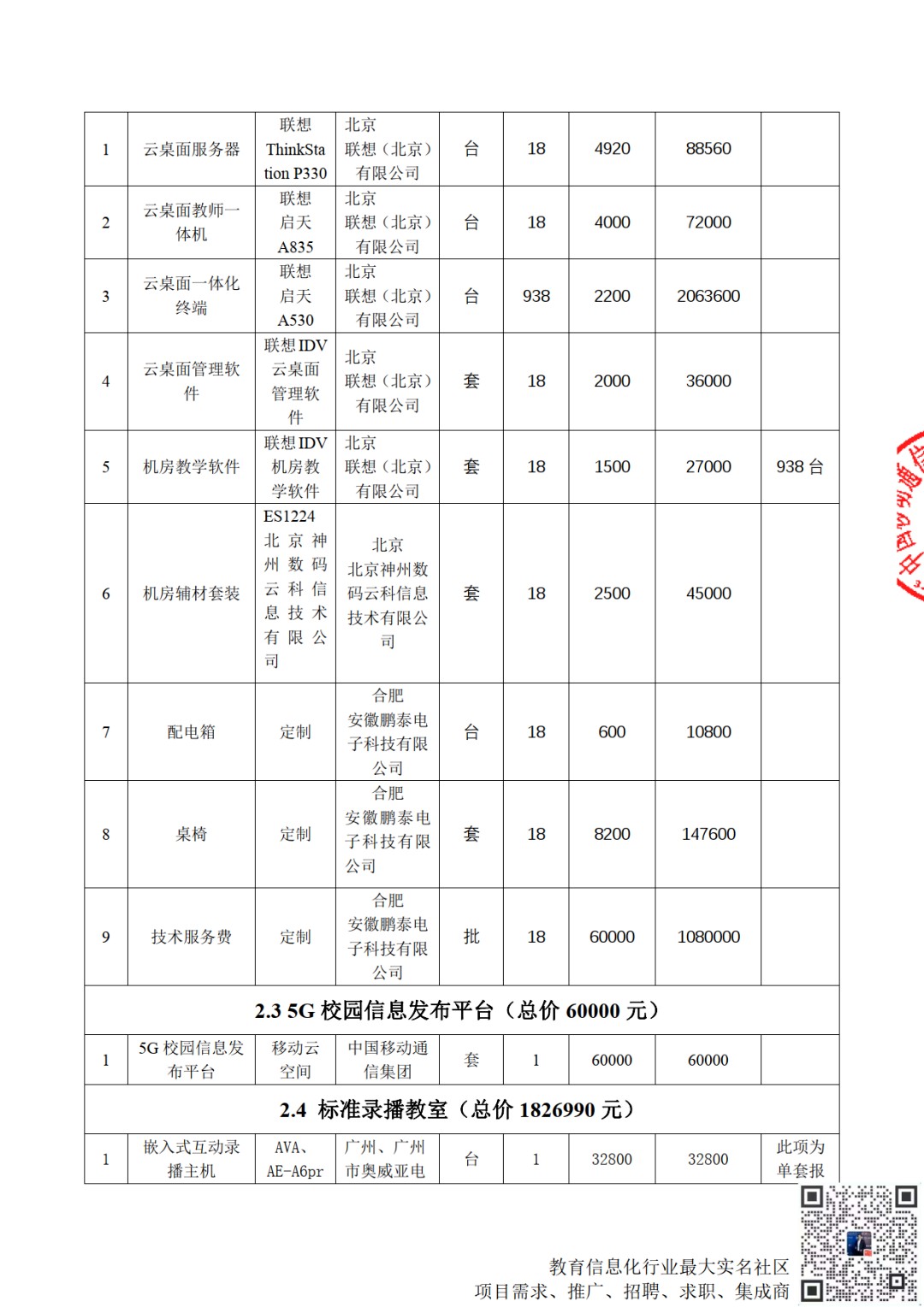 2420万联想中标安徽省淮北市相山区5G+智慧教育