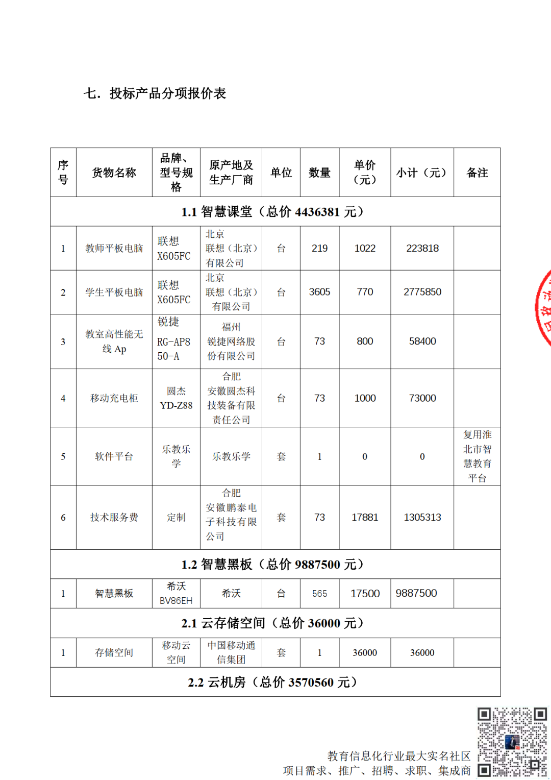 2420万联想中标安徽省淮北市相山区5G+智慧教育