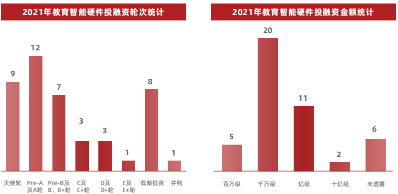 教育智能硬件，搭台教育“新基建”