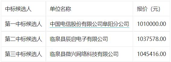 临泉第二中学数字校园一卡通系统云平台建设项目