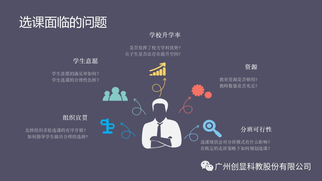 创显科教新高考服务解决方案