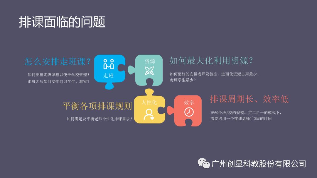 创显科教新高考服务解决方案