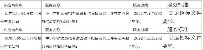 教育部考试中心中小学教师资格考试答题卡扫描及网上评卷定点服务供应商招标项目公开招标公告