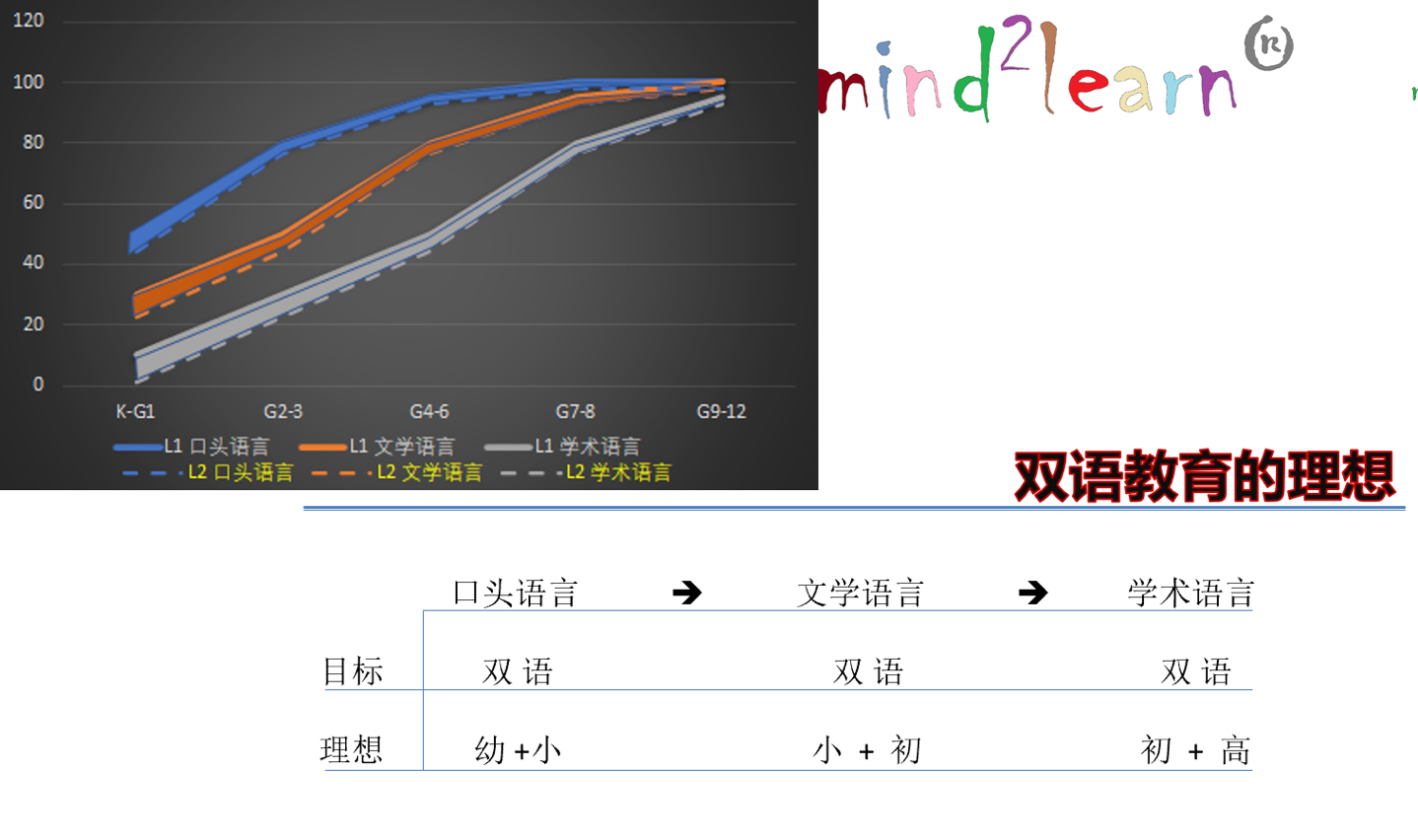 烧钱上百万养双语娃，结果中英文“双弱”，是时候破除中国家长的这些“迷信”了