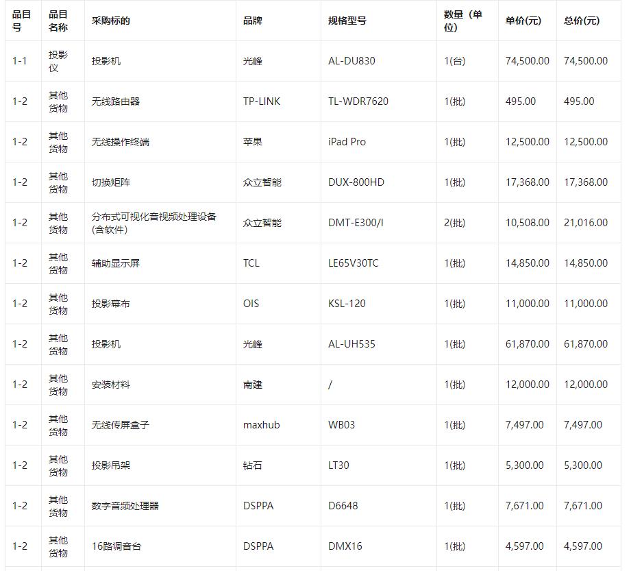 广东省海上民兵训练基地教学和训练保障设备设施购置项目