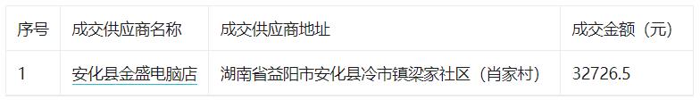 安化县冷市镇卫生院关于多功能一体机配件的网上超市采购项目采购项目