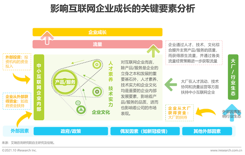 2021年互联网行业挑战与机遇白皮书