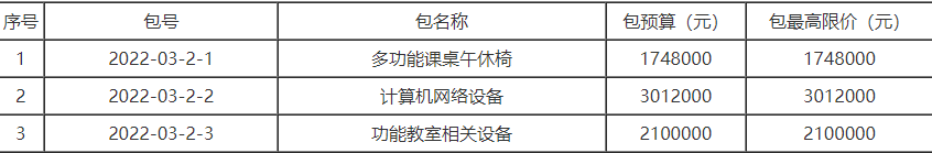 宝丰县教育体育局宝丰县教体局2021薄弱提升装备采购-公开招标公告