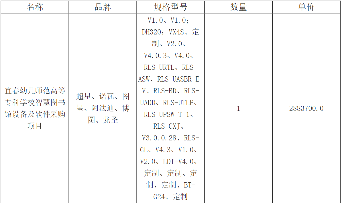 宜春幼儿师范高等专科学校智慧图书馆设备及软件采购项目（第三次）结果公示