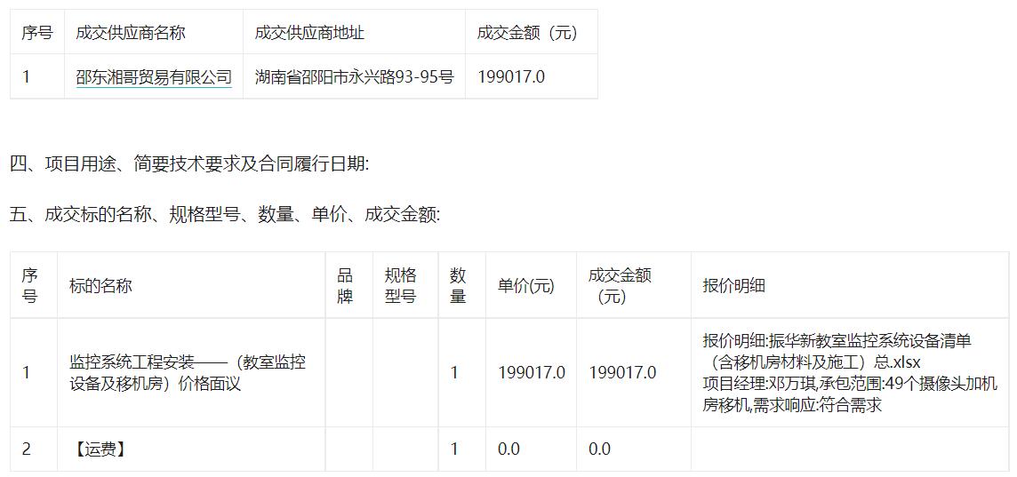 邵东市振华中学关于监控系统工程安装的网上超市采购项目采购项目