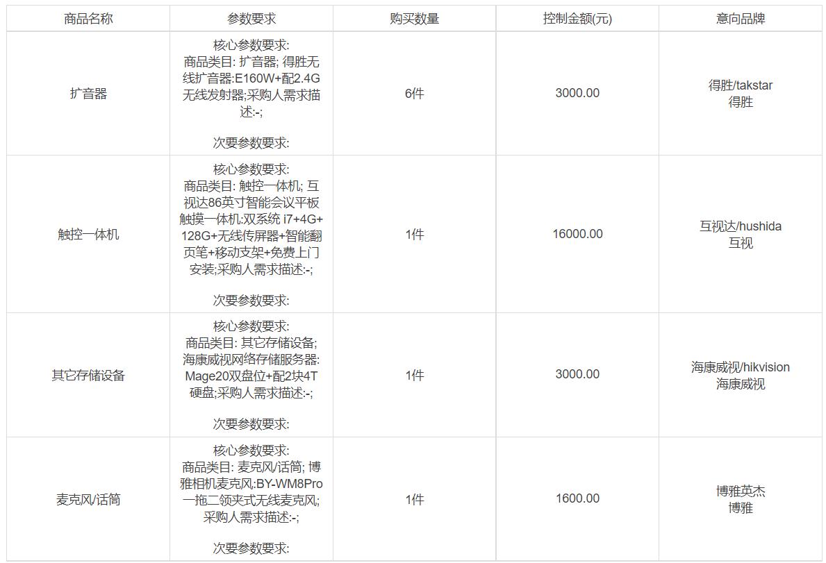 招就处触摸一体机等设备采购邀请公告