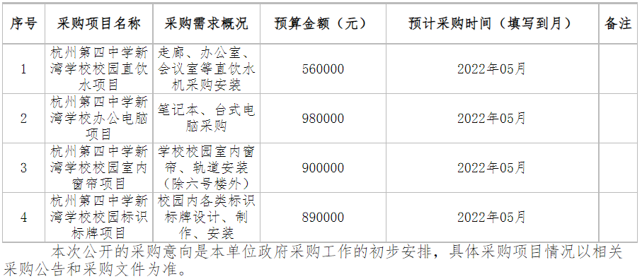 浙江省杭州第四中学新湾学校2022年4月至5月政府采购意向