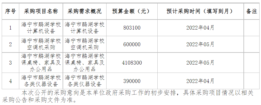 海宁市鹃湖学校2022年4月至5月政府采购意向