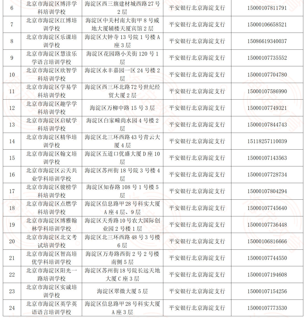 海淀区31家学科类校外培训机构完成收费备案审核