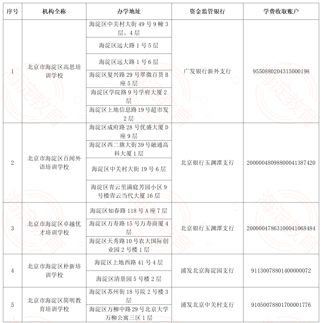 海淀区31家学科类校外培训机构完成收费备案审核