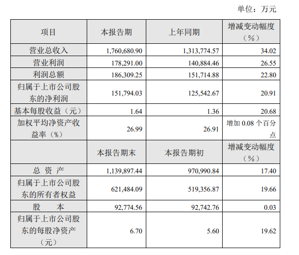 晨光文具发布2021业绩快报，年营收达到176.07亿元