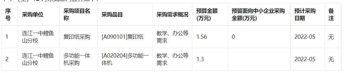 连江一中鲤鱼山分校2022年1月至12月政府采购意向