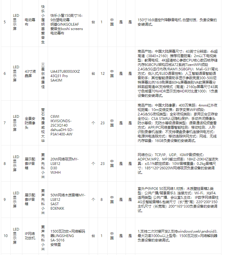 中国人民公安大学视频会议系统LED显示屏等设备电子竞价成交公告