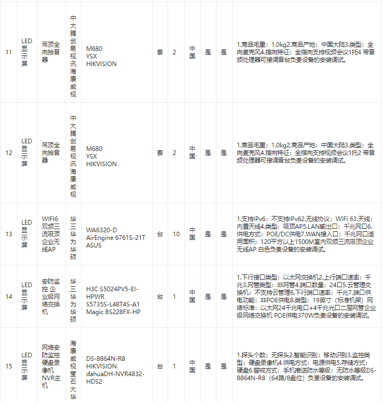 中国人民公安大学视频会议系统LED显示屏等设备电子竞价成交公告