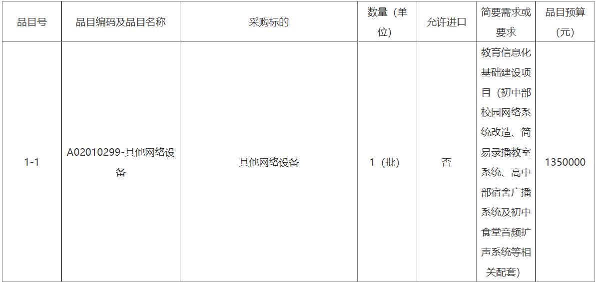 教育信息化基础建设项目（初中部校园网络系统改造、简易录播教室系统、高中部宿舍广播系统及初中食堂音频扩声系统等相关配套）招标公告