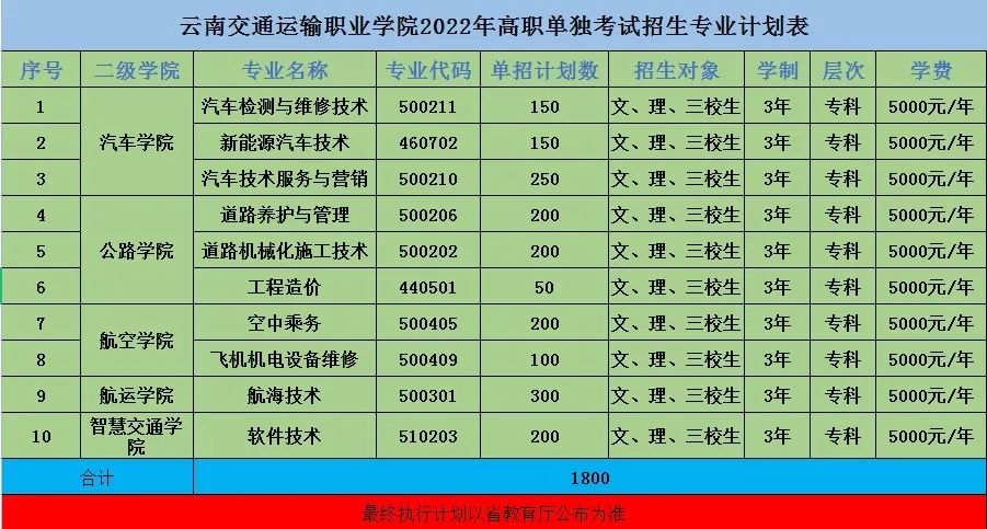 云南交运院A档“双高”专业参与单招