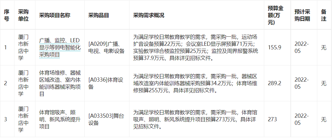 厦门市新店中学2022年3月至4月政府采购意向