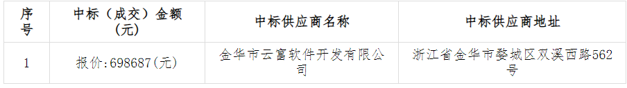 金华市政府采购中心关于金华市婺城区教育局幼儿园LED显示屏采购与安装项目的中标(成交)结果公告