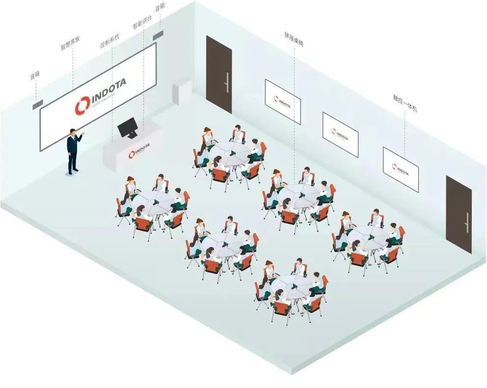 因度-智慧教室解决方案
