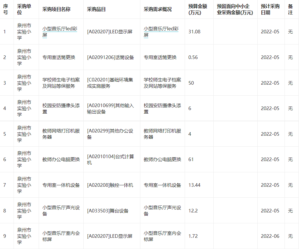 泉州市实验小学2022年1月至1月政府采购意向