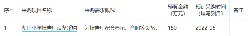 黄石经济技术开发区·铁山区教育局2022年04(至)09月政府采购意向