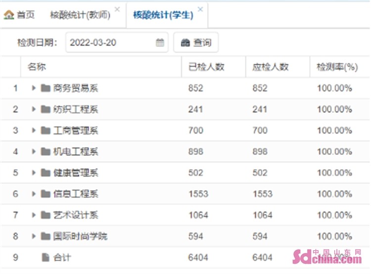 山东轻工职业学院：智慧校园助力学校精准战疫