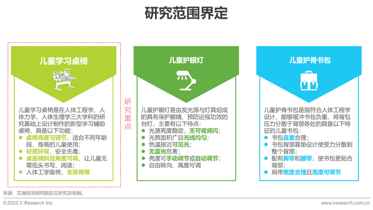 2022年中国功能性儿童学习用品行业趋势洞察报告