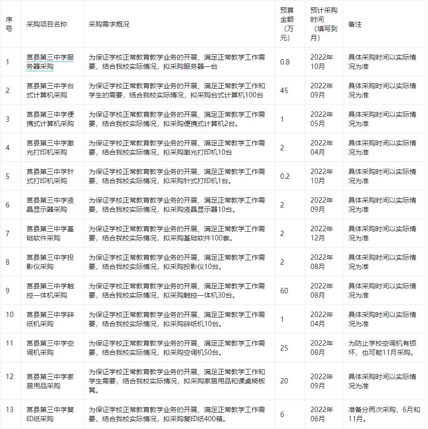 莒县第三中学2022年01月(至)12月政府采购意向