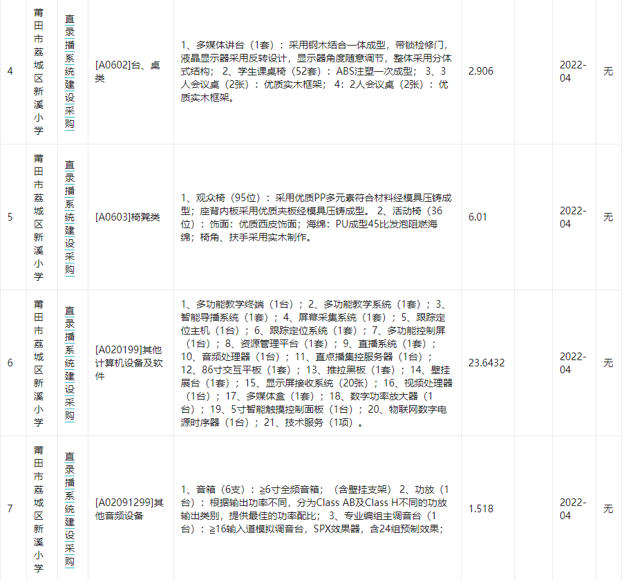 莆田市荔城区新溪小学2022年3月至7月政府采购意向