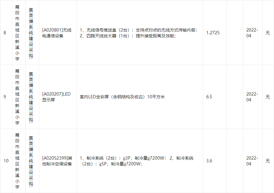 莆田市荔城区新溪小学2022年3月至7月政府采购意向