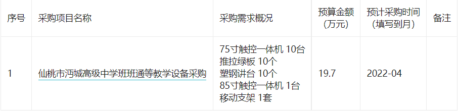 仙桃市沔城高级中学2022年03(至)04月政府采购意向