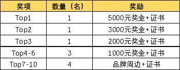 《剑网3》x 学院奖创意征集高燃来袭，邀百万大学生诠释“侠”的精神