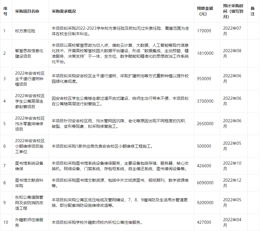 浙江科技学院（补充一）2022年4月至12月政府采购意向