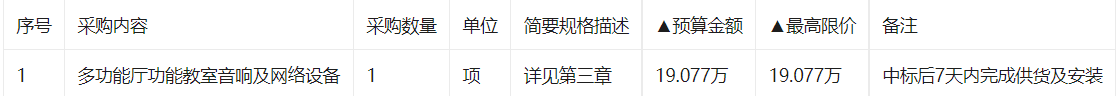 云和县崇头镇中心小学多功能厅功能教室音响及网络设备采购项目询价公告