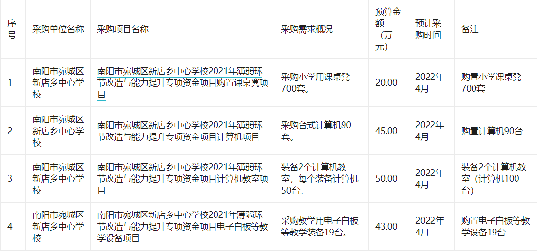 南阳市宛城区新店乡中心学校2022年3至4月政府采购意向