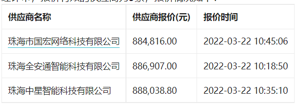 珠海市第十三中学视频会议系统设备定点采购定点竞价成交公告