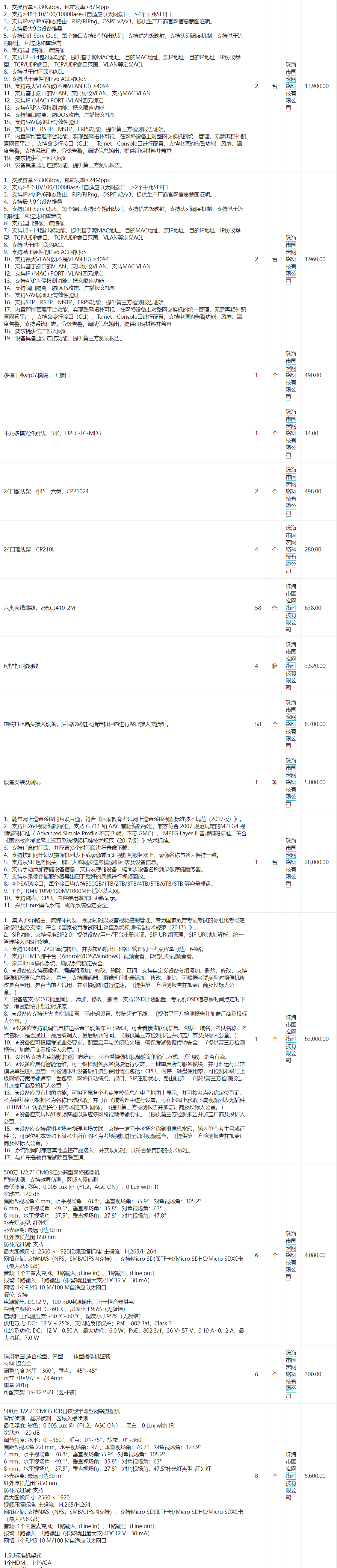 珠海市第十三中学视频会议系统设备定点采购定点竞价成交公告