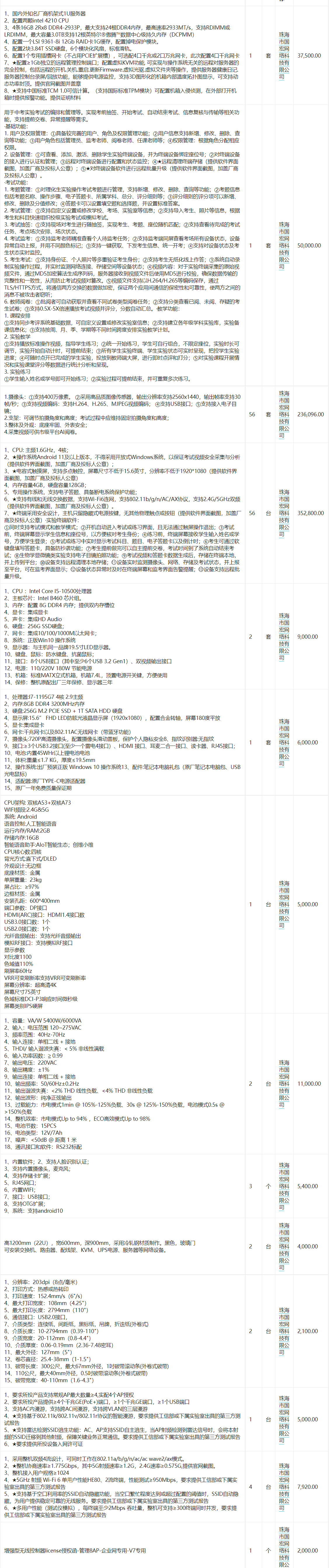 珠海市第十三中学视频会议系统设备定点采购定点竞价成交公告